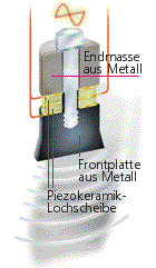 CeramTec Piezokeramik für Leistungswandler: Sonartechnik und